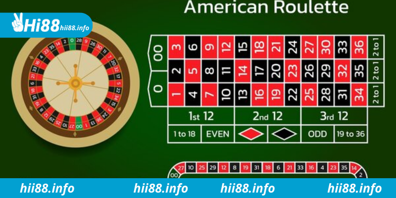 Trò roulette gồm có vòng quay và bàn cược đặt chip